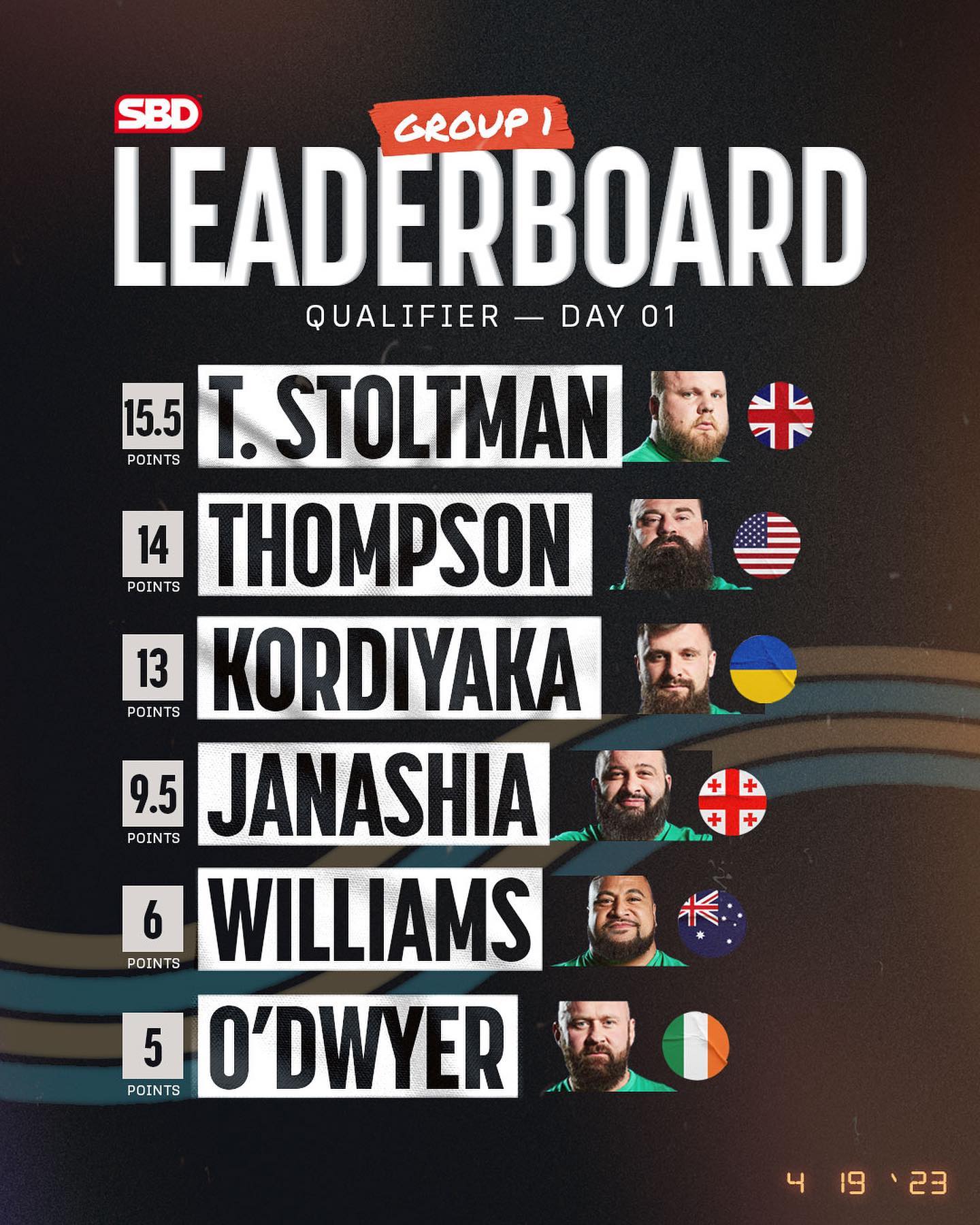 2023 World's Strongest Man Results and Final Standings ( Day 1