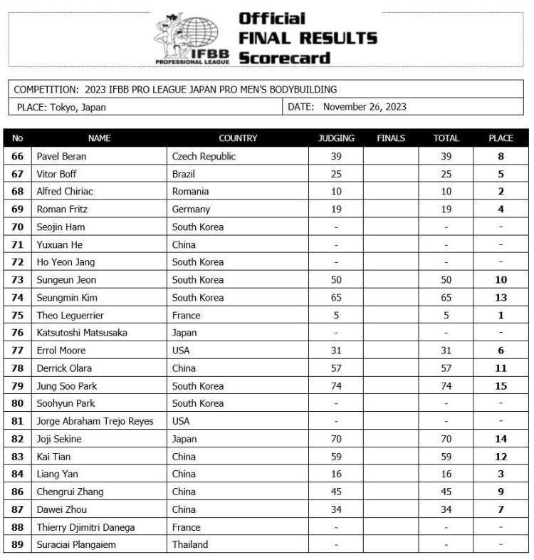 2023-Japan-Pro-Men-Open-Scorecard-750x786