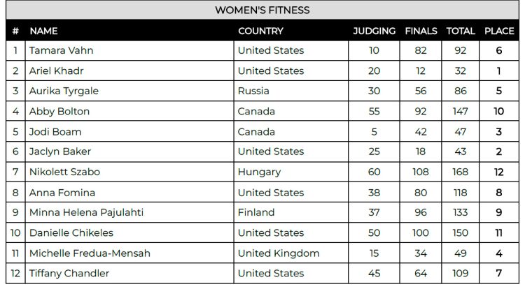 Fitness-International-Scorecard-750x414