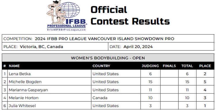 2024-Vancouver-Island-Showdown-Pro-Women-Bodybuilding-Scorecard-750x386