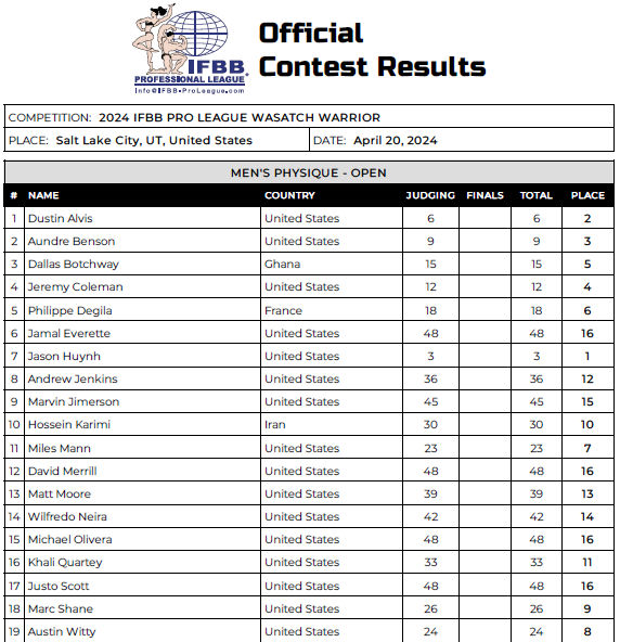 Official Results & Scorecards
