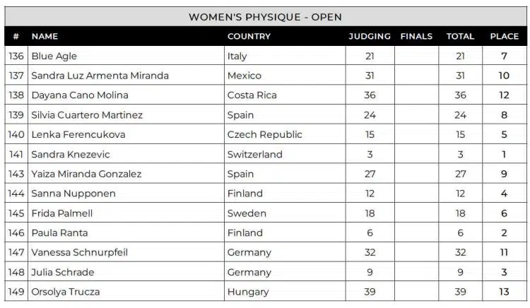 2024-Empro-Classic-Women-Physique-Scorecard-750x436
