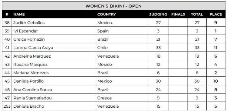 2024-Colombia-Pro-Bikini-Scorecard-750x368