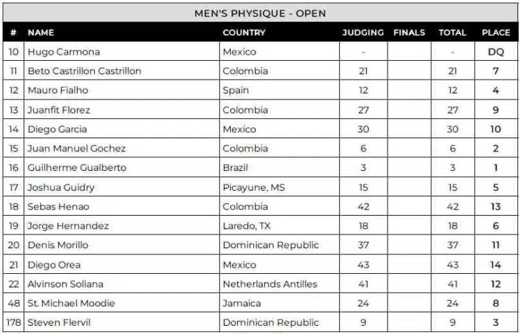 Men-Physique-Scorecard-750x483