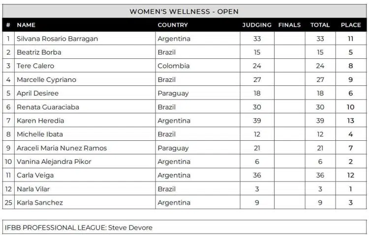 2024-Sur-Pro-Cup-Argentina-Wellness-Scorecard-750x479