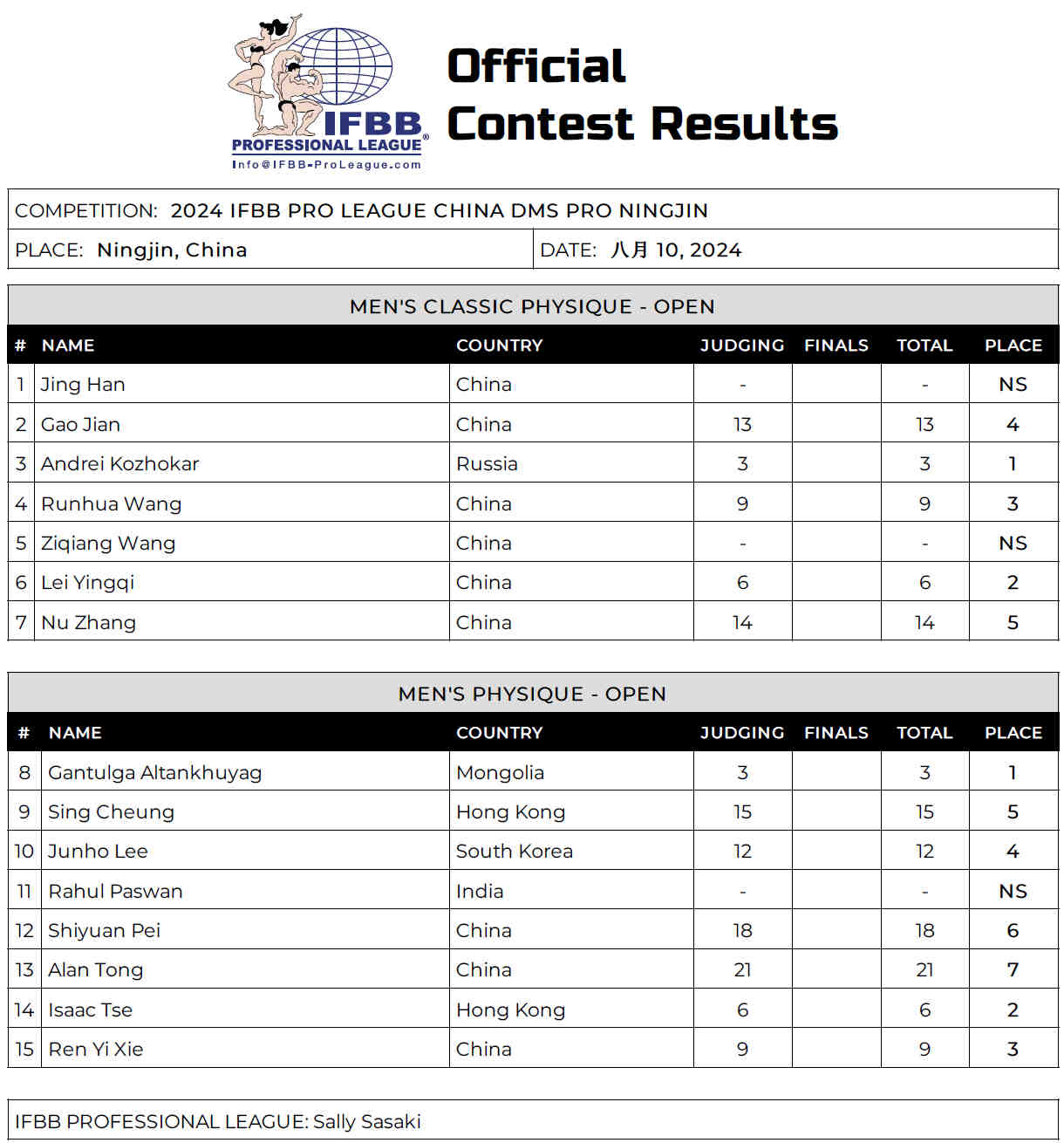 2024-China-DMS-Pro-Classic-Physique
