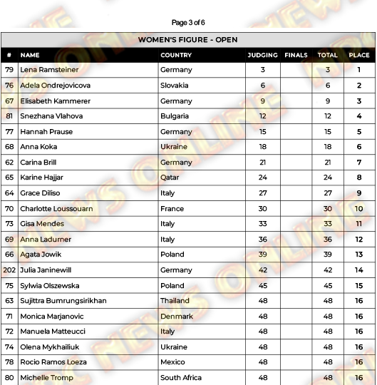 2024 EVLS Prague Pro