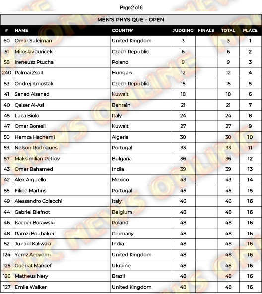 2024 EVLS Prague Pro