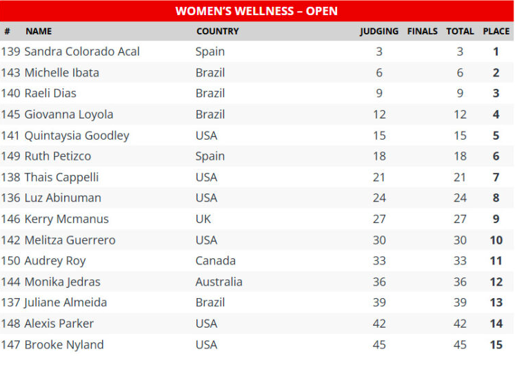 2025 GRL PWR Pro Scorecards Wellness