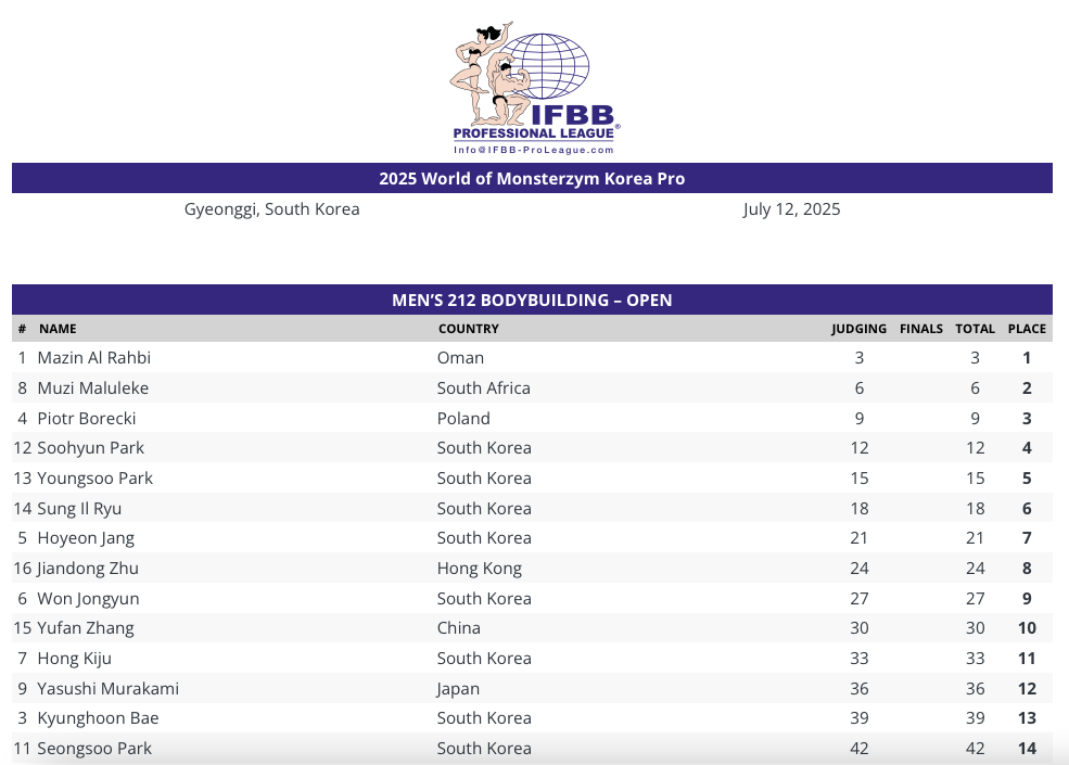 2025 World of Monsterzym Korea Pro
